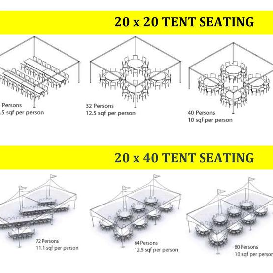 How to Plan Your Tent Setup